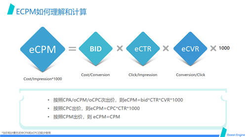 巨量引擎效果广告营销通案发布：开启透明、全局高效的效果广告投放