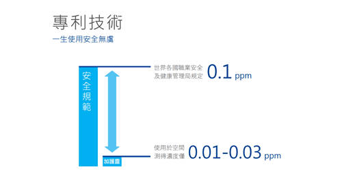 加护灵 阻断病毒传播的“黑科技”