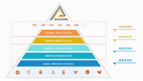 构建四大技术平台，金电联行为何能解答数字化转型的时代必答题？