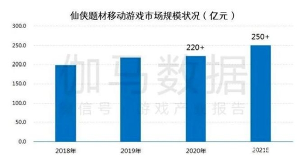 10月14日不删档开测，小牛互娱《以仙之名》全民修仙潮来袭