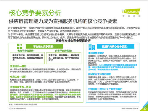 艾瑞报告透露的秘密：掌握供应链的辛巴辛选，或预示着直播电商的新格局