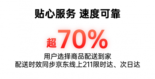 西安城市新地标 全国首家京东MALL累计成交额破1.5亿