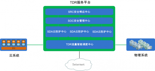 华清信安TDR“六脉神剑”：云环境下安全运营之道