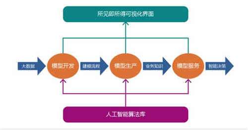 金电联行：新基建助推新发展 大数据开启新征程