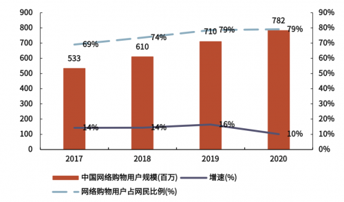 众盟科技联合创始人于惊涛：私域是品牌与用户之间的连接域