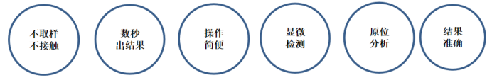 如何实现药品原辅料 100% 快速鉴别？ 简智仪器拉曼光谱解决方案助力中国加入PIC/S