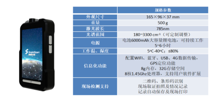 如何实现药品原辅料 100% 快速鉴别？ 简智仪器拉曼光谱解决方案助力中国加入PIC/S