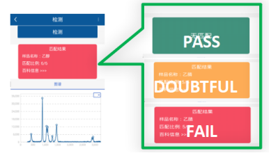 如何实现药品原辅料 100% 快速鉴别？ 简智仪器拉曼光谱解决方案助力中国加入PIC/S