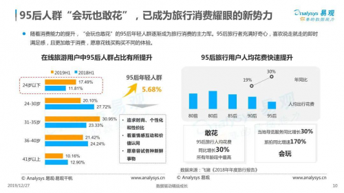 新节俭主义盛行，一晤未来 evowera自适应电动牙刷“让消费拥有更多回报”