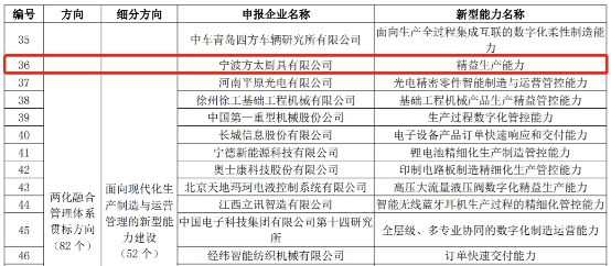 再获工信部认可！方太入选2021新一代信息技术与制造业融合发展试点示范名单