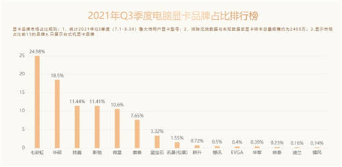 鲁大师Q3季度硬件报告：最强CPU易主！新增笔记本榜单