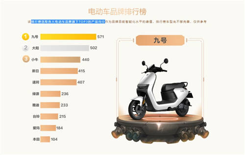 鲁大师Q3季度电动车报告：最聪明的电动车跑分曝光