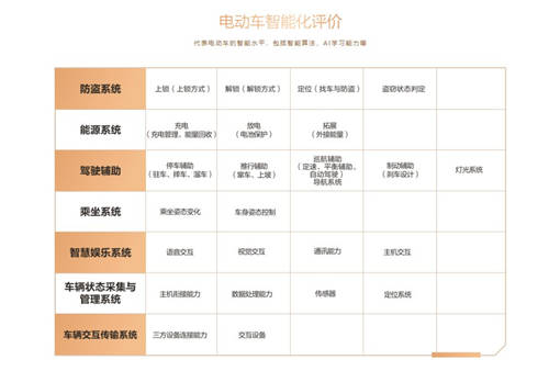 鲁大师Q3季度电动车报告：最聪明的电动车跑分曝光