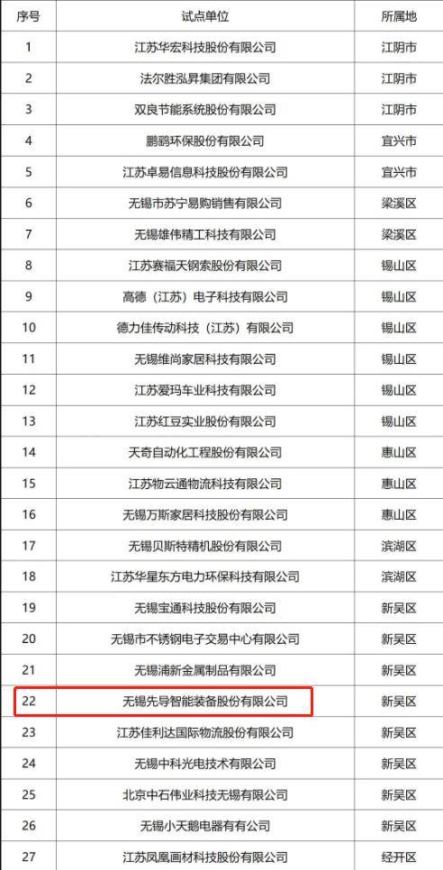 先导智能搭建数字化工厂 提供动力电池生产整线工序