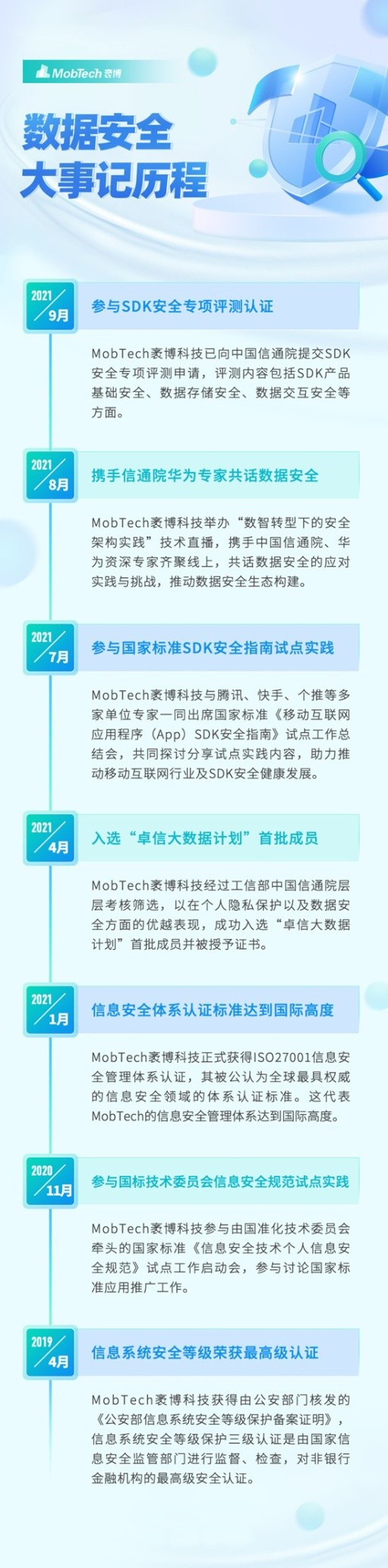 2021国家网络安全周拉开帷幕 MobTech袤博科技践行网络安全在行动