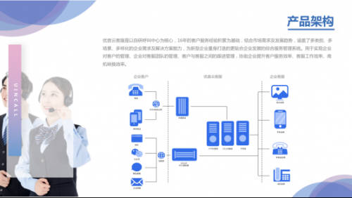 优音通信发布优客SCRM 全新赋能中小企业