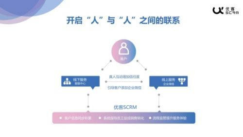 优音通信发布优客SCRM 全新赋能中小企业