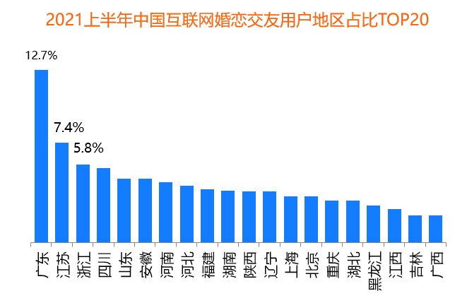 95后成“主力军” 百合佳缘28.5%活跃用户市场份额居首