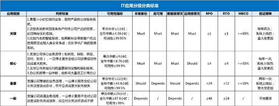 限电令当前，企业IT如何做好应对？