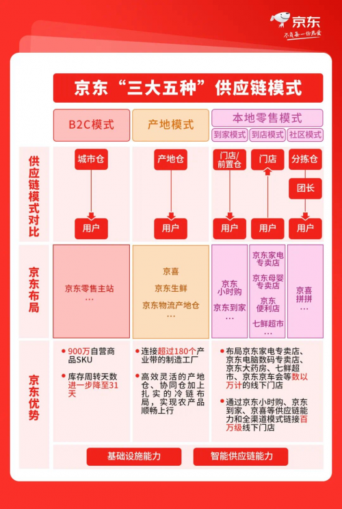 京东发布“小时购”业务 为手机厂商带来一体化即时零售解决方案