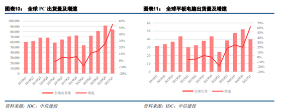 博众投资：半导体板块卷土重来，新一轮行情有望降临！