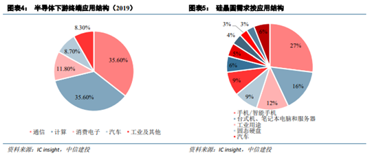 博众投资：半导体板块卷土重来，新一轮行情有望降临！