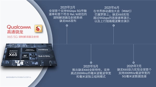 高通致力于推动全球5G生态发展，提供5G解决方式是重中之重