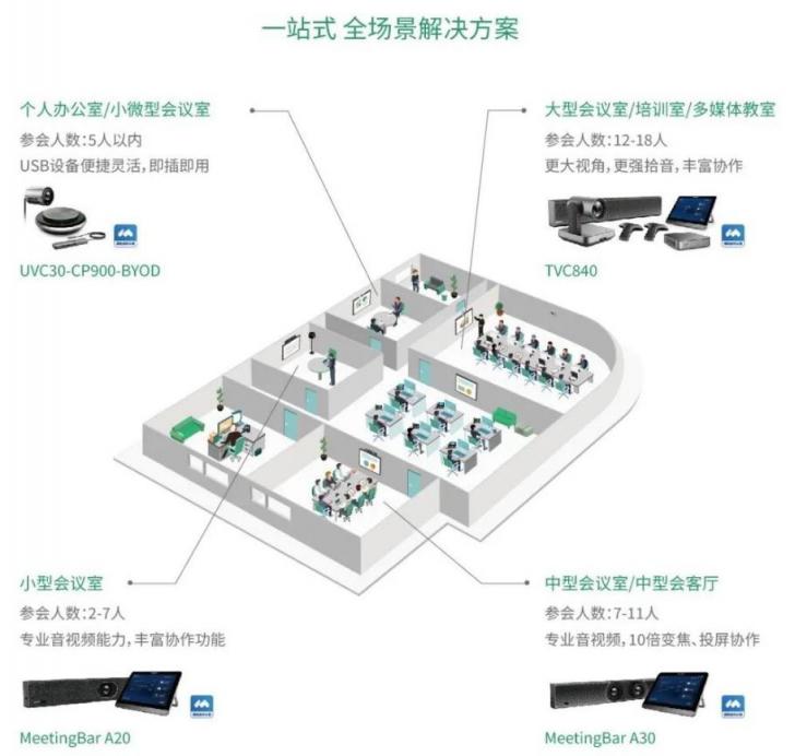 视频会议全场景解决方案，腾讯会议专款A20/A30惊艳上市