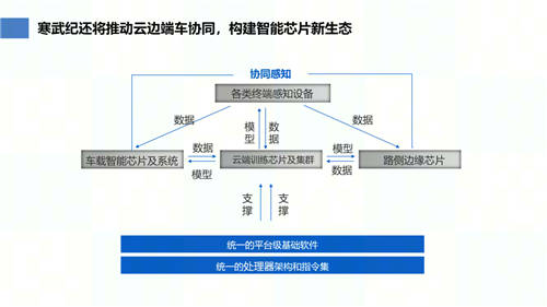 寒武纪行歌王平：大算力和通用性是未来智能驾驶芯片的重要趋势