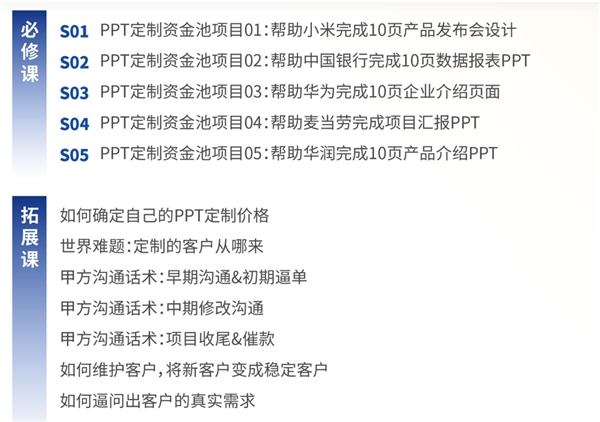 一周进步：实时掌握学习动态，超强激励与反馈助力学员快速成长