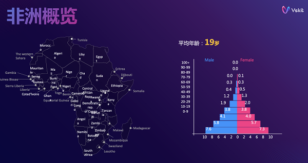 火山引擎助力“非洲版抖音”Vskit，美妆特效带动UGC用户3倍增长