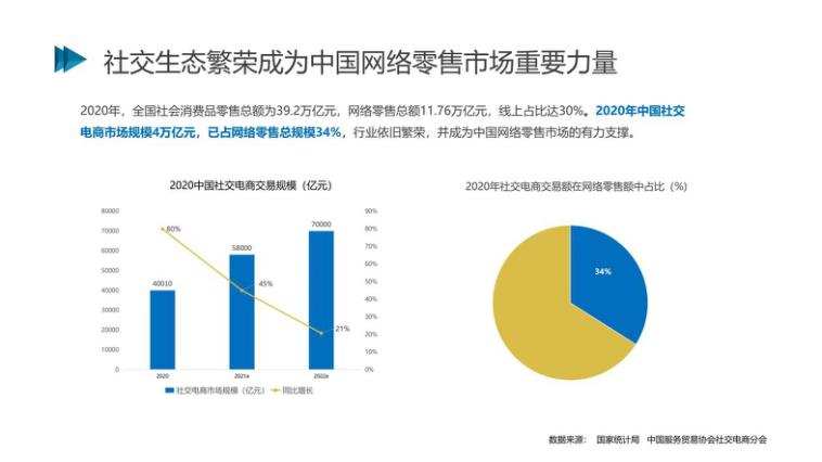 巨头拆墙，“全网CPS”成为未来主流趋势？