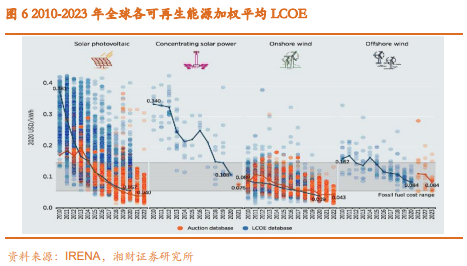 博众证券：再次闪耀A股，光伏概念或上演王者归来！