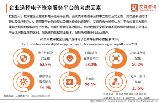 《2021年中国企业数字化发展研究报告》发布，e签宝、金格科技包揽头部梯队