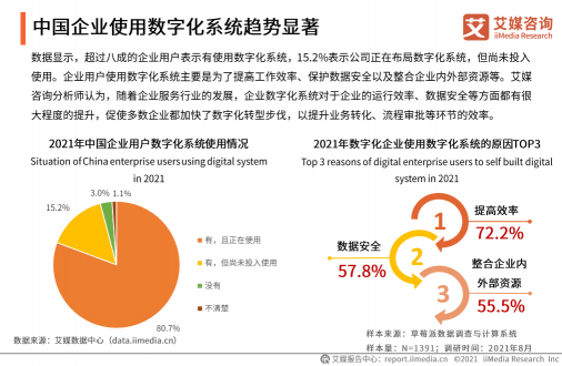 《2021年中国企业数字化发展研究报告》发布，e签宝、金格科技包揽头部梯队