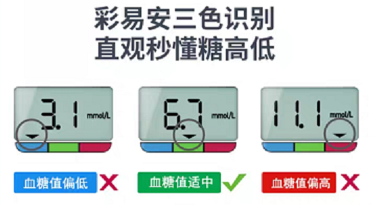 哪个牌子血糖仪好?强生稳捷稳择易+血糖仪YYDS