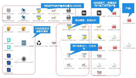 金电联行助力金融机构数字化转型