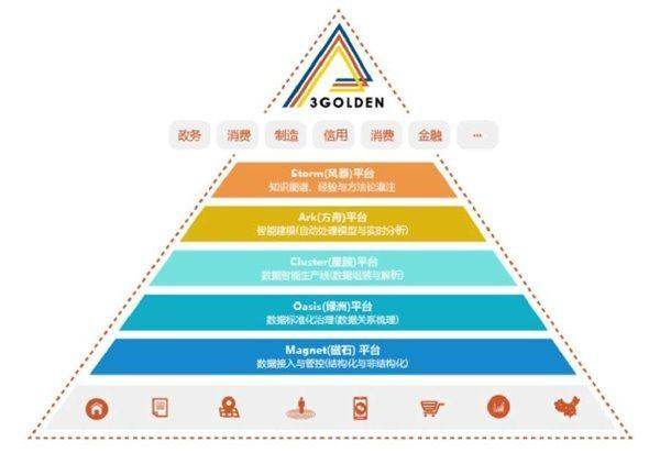 发挥人工智能技术优势，金电联行助推产业智能化提速