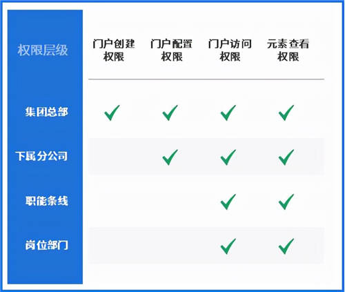 泛微数字化门户：统一入口、集成融合、灵活构建、个性展现