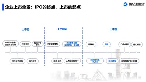 富途ESOPx腾讯：拟上市企业IPO前要关注哪几件事？