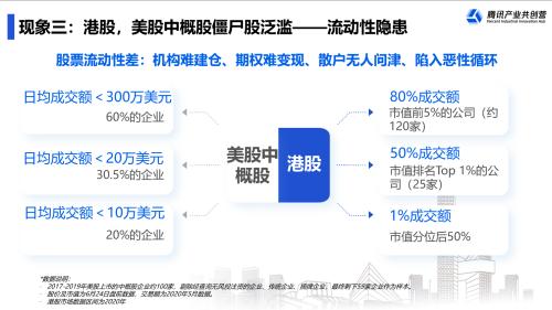 富途ESOPx腾讯：拟上市企业IPO前要关注哪几件事？