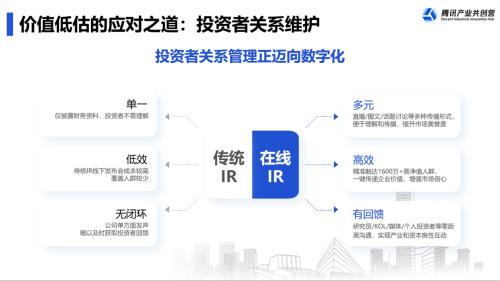 富途ESOPx腾讯：拟上市企业IPO前要关注哪几件事？