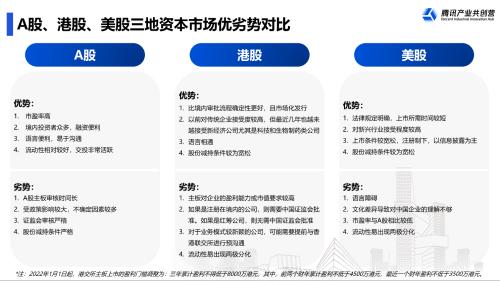 富途ESOPx腾讯：拟上市企业IPO前要关注哪几件事？