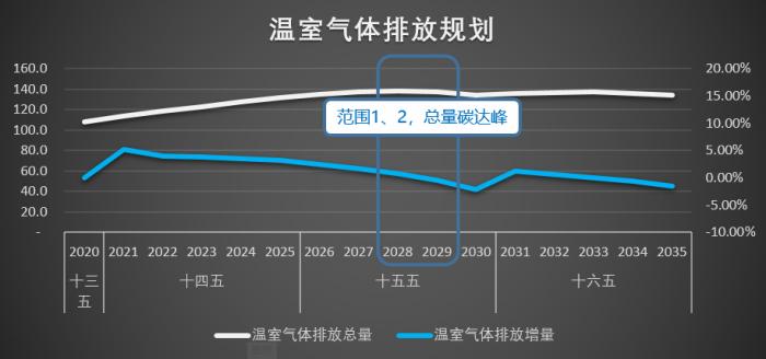 双碳战略下，制造业如何绿色发展？