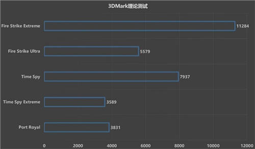 1080P游戏的甜品猛将，蓝宝石RX 6600 白金版开箱