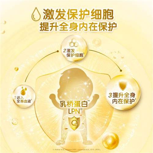 乳桥蛋白lpn和乳铁蛋白的区别？奶粉成分不断升级的真相是……