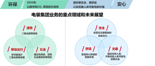 扎根中国 践行大义―电装可持续发展的公益之路