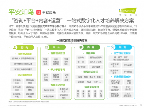 平安知鸟解决方案入选艾瑞2021《中国企业培训行业研究报告》