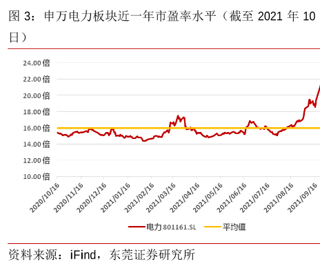 博众证券：5G行业利好叠加反弹大涨，电力板块能否再有新机会？