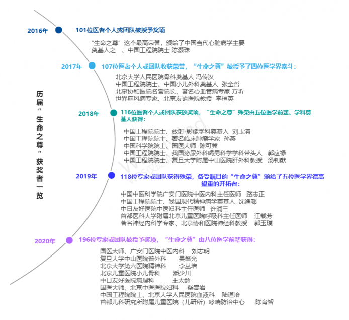 伙伴医生--------致敬光辉朗照下的“荣耀医者”